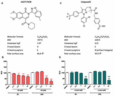 Small-Molecule Lysophosphatidic Acid Receptor 5 (LPAR5) Antagonists: Versatile Pharmacological Tools to Regulate Inflammatory Signaling in BV-2 Microglia Cells